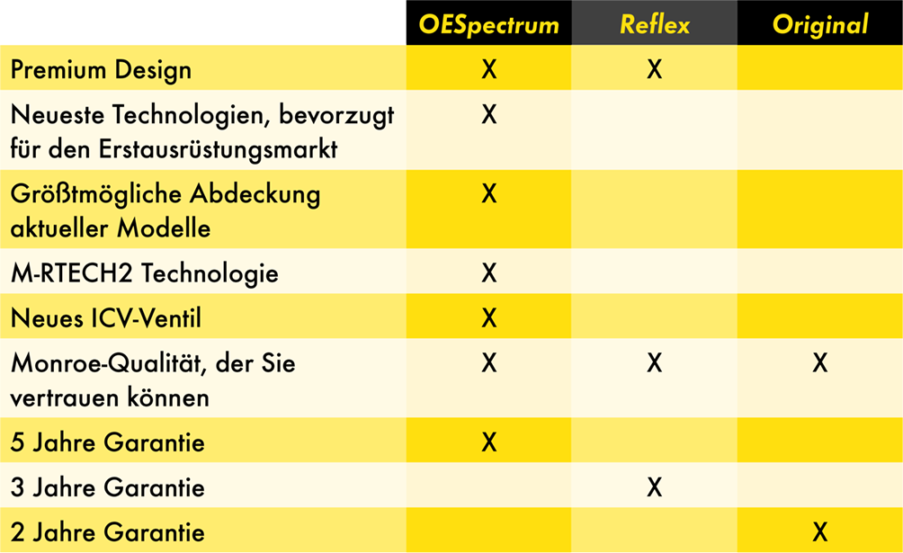 M757_Product_Ranges_Differences_Table_D_01
