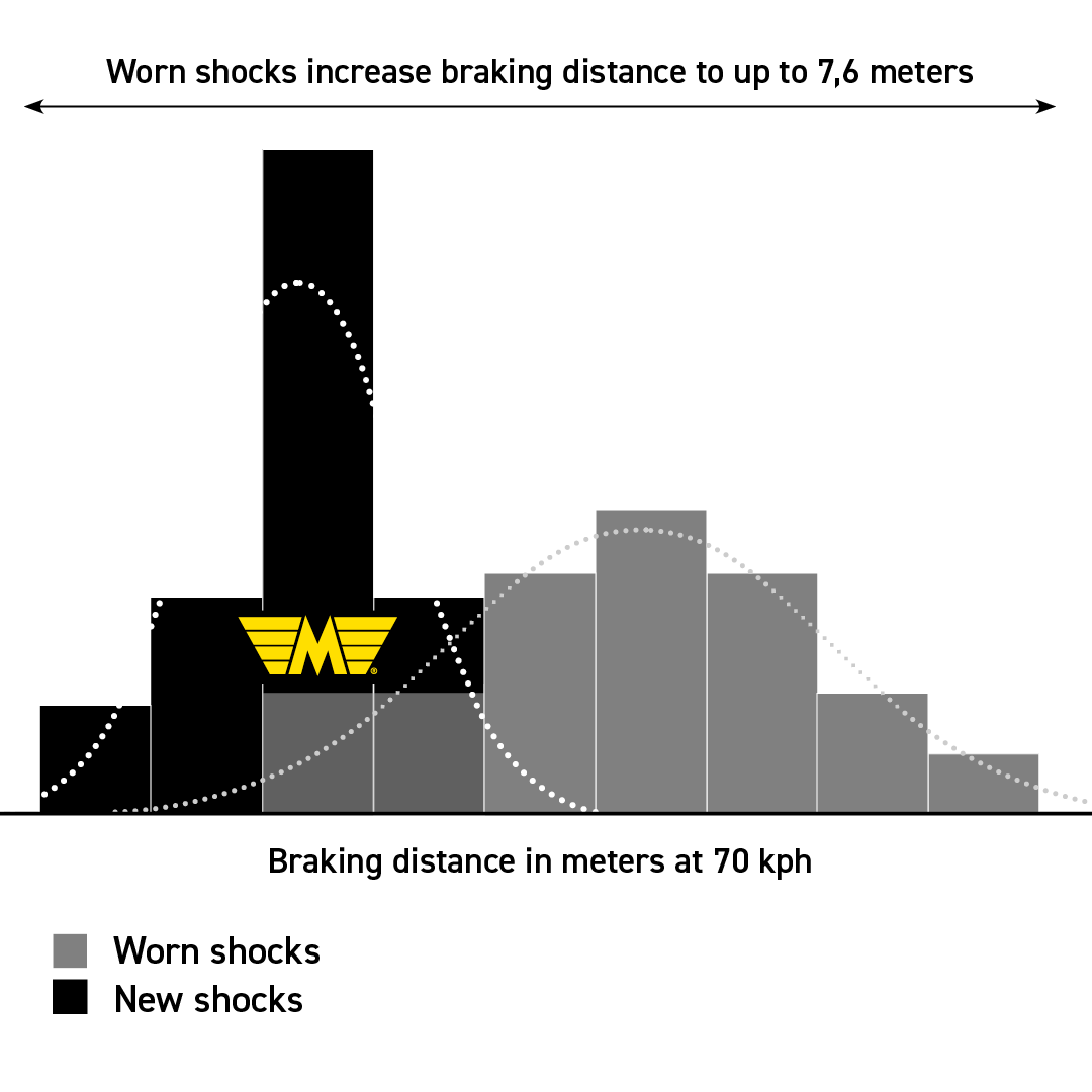 M879_1080x1080px_Article_Graph-Image_03-White Line