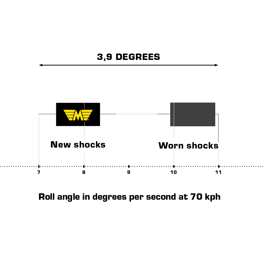 M879_1080x1080px_Article_Graph-Image_03-2