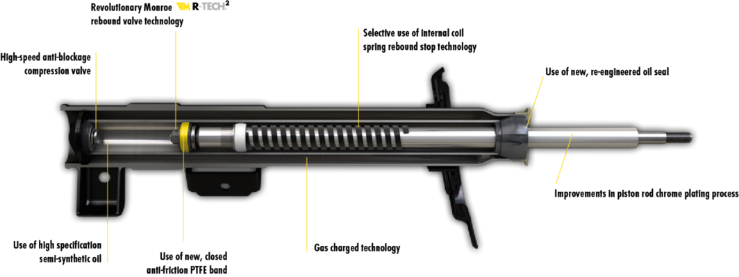 OESpectrum_Crosscut_Details